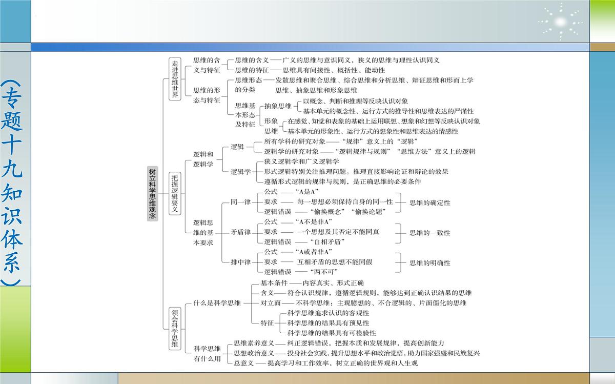 专题十九 树立科学思维观念（课件）-2025届高考政治二轮专题复习精讲（新高考通用）第6页