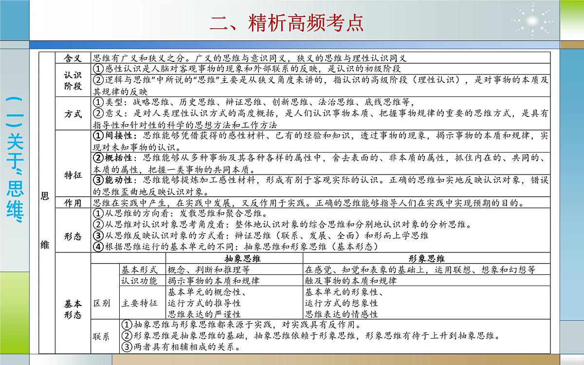 专题十九 树立科学思维观念（课件）-2025届高考政治二轮专题复习精讲（新高考通用）第7页