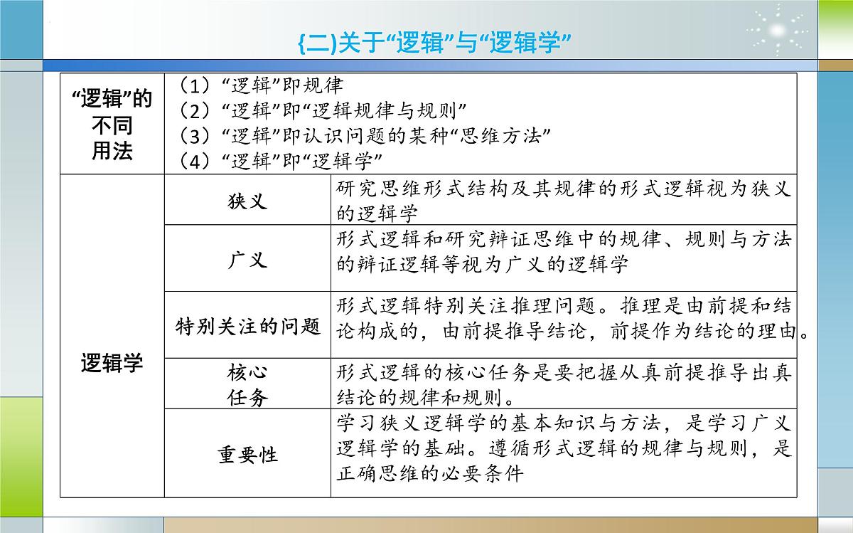 专题十九 树立科学思维观念（课件）-2025届高考政治二轮专题复习精讲（新高考通用）第8页