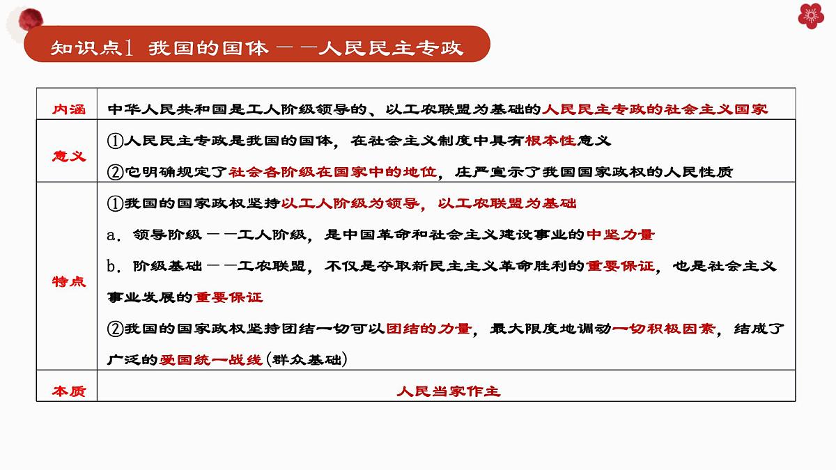 第二单元+人民当家作主+复习课件-2025届高考政治一轮复习统编版必修三政治与法治第3页