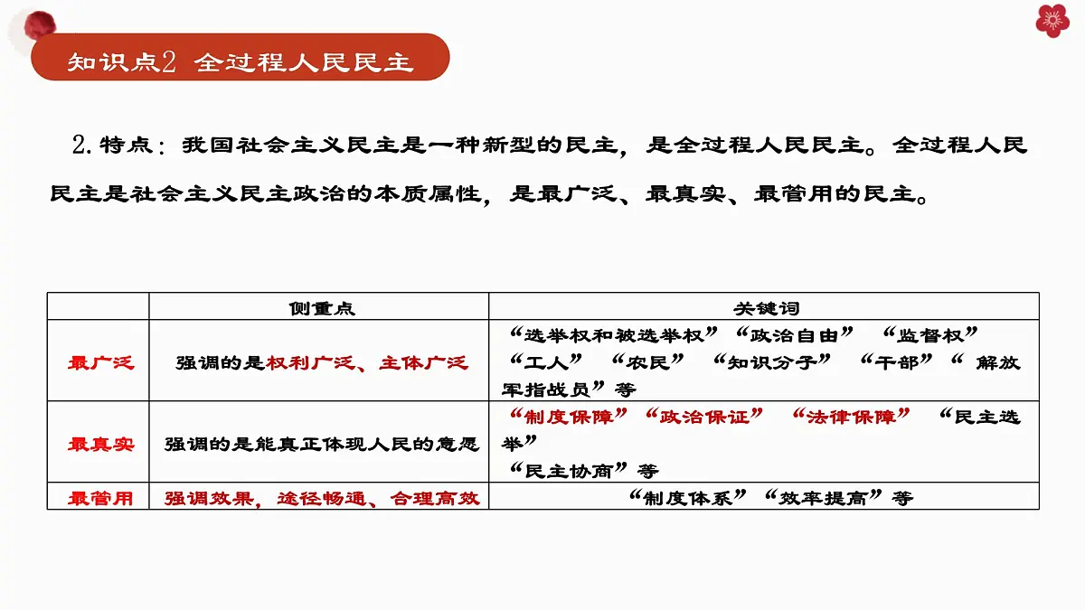 第二单元+人民当家作主+复习课件-2025届高考政治一轮复习统编版必修三政治与法治第4页
