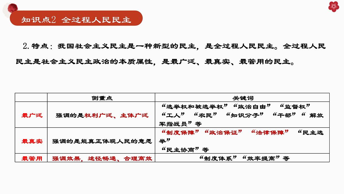 第二单元+人民当家作主+复习课件-2025届高考政治一轮复习统编版必修三政治与法治第4页