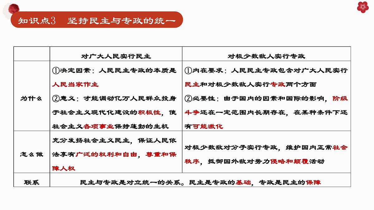 第二单元+人民当家作主+复习课件-2025届高考政治一轮复习统编版必修三政治与法治第5页
