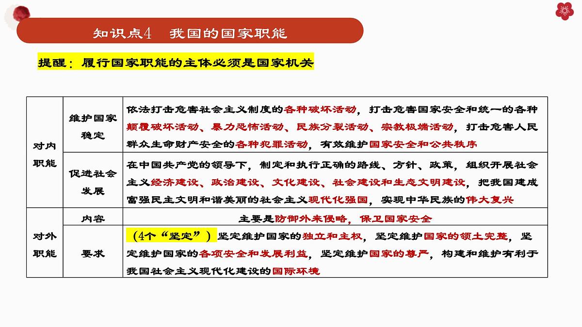 第二单元+人民当家作主+复习课件-2025届高考政治一轮复习统编版必修三政治与法治第6页