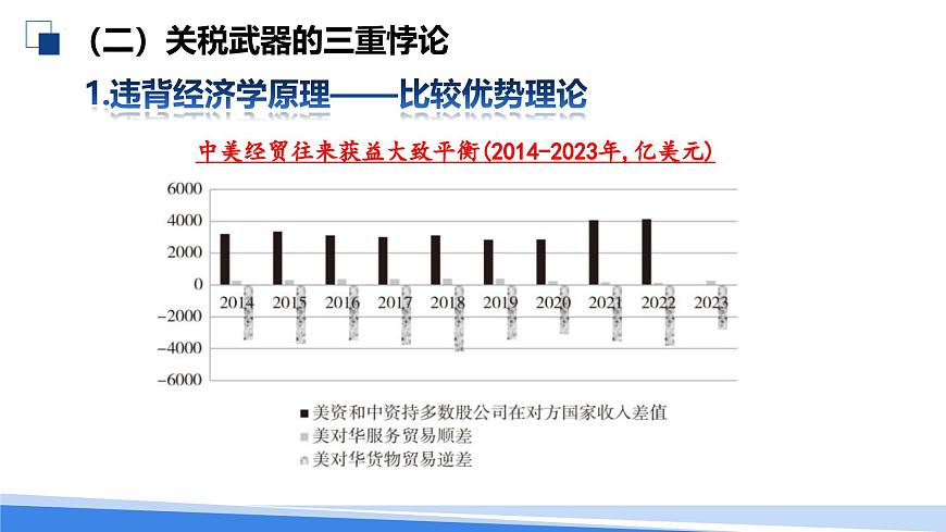 中美贸易战：大国博弈的立体透视课件-2025届高考政治二轮复习统编版时政热点（全国通用）第5页
