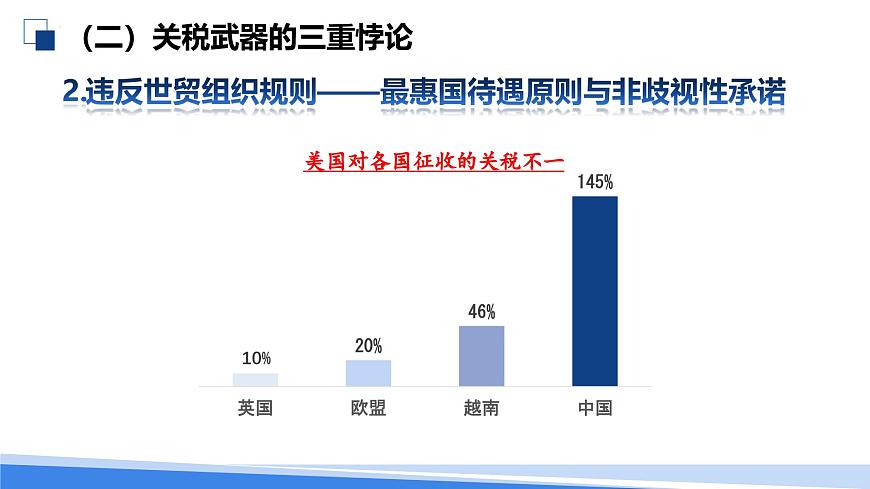 中美贸易战：大国博弈的立体透视课件-2025届高考政治二轮复习统编版时政热点（全国通用）第6页