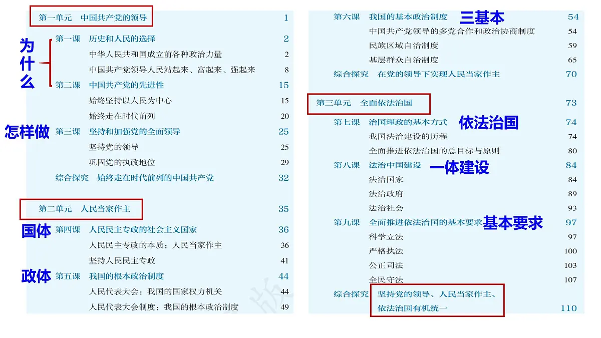 1.1中华人民共和国成立前各种政治力量（统编版必修3）课件+视频第2页