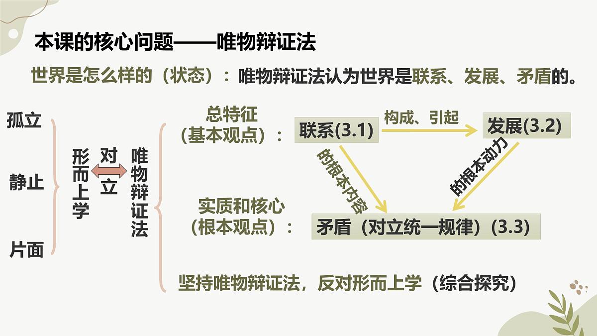 3.1世界是普遍联系的 课件 高中政治统编版必修四《哲学与文化》第1页
