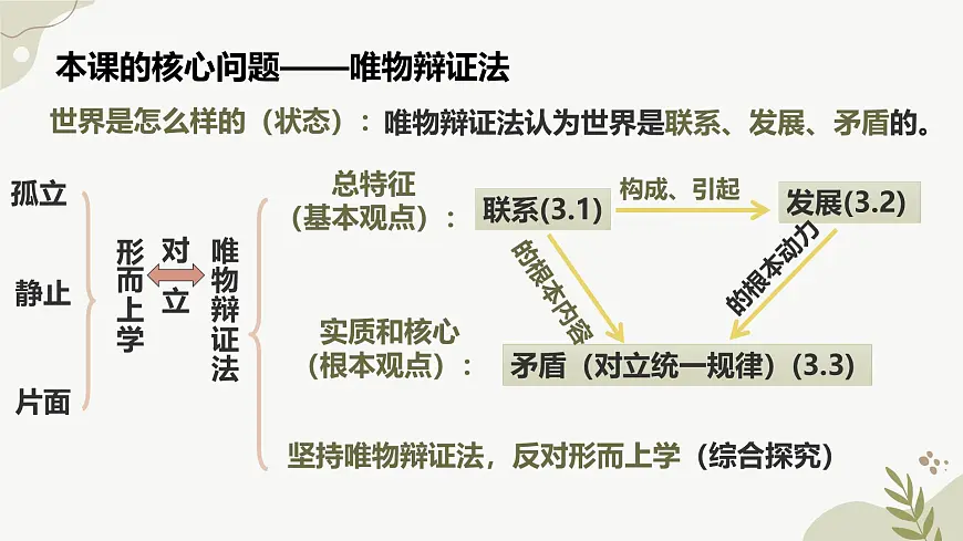 3.1世界是普遍联系的 课件 高中政治统编版必修四《哲学与文化》第1页