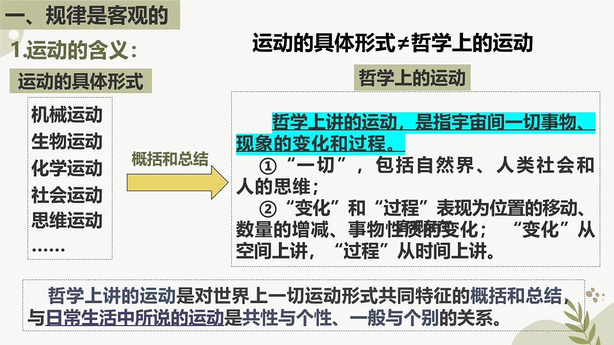 2.2 运动的规律性 课件 2014-2025学年度高中政治必修四《哲学与文化》第5页