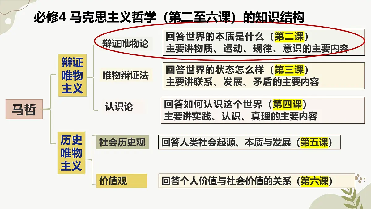 2.1世界的物质性课件2024-2025学年度高中政治必修四《哲学与文化》第1页