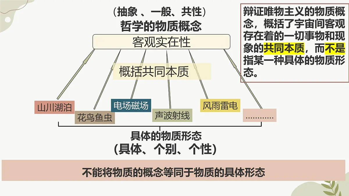 2.1世界的物质性课件2024-2025学年度高中政治必修四《哲学与文化》第5页