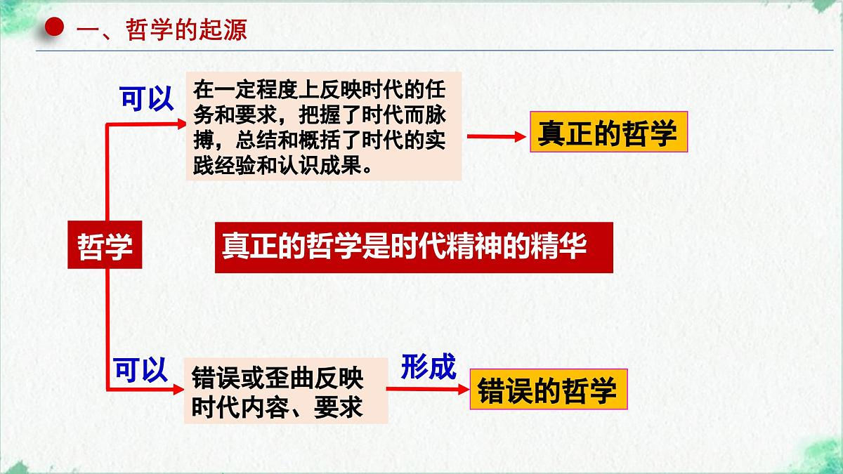 高中政治必修四人教统编版1.1追求智慧的学问——教学课件第7页