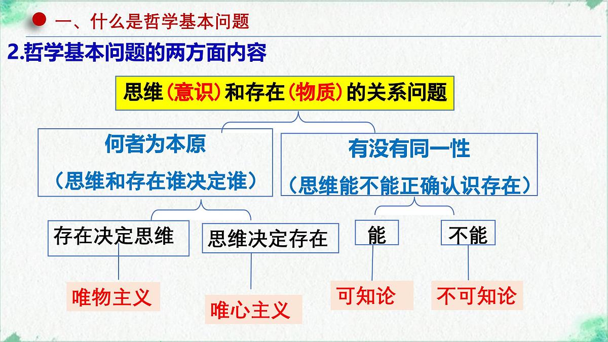 高中政治必修四人教统编版1.2哲学的基本问题——教学课件第7页