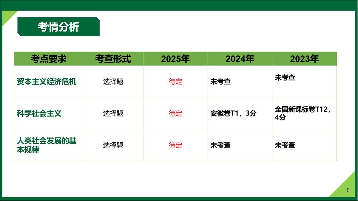 第01课  社会主义从空想到科学、从理论到实践的发展（复习课件）（安徽专用）-2026年高考政治一轮复习第5页