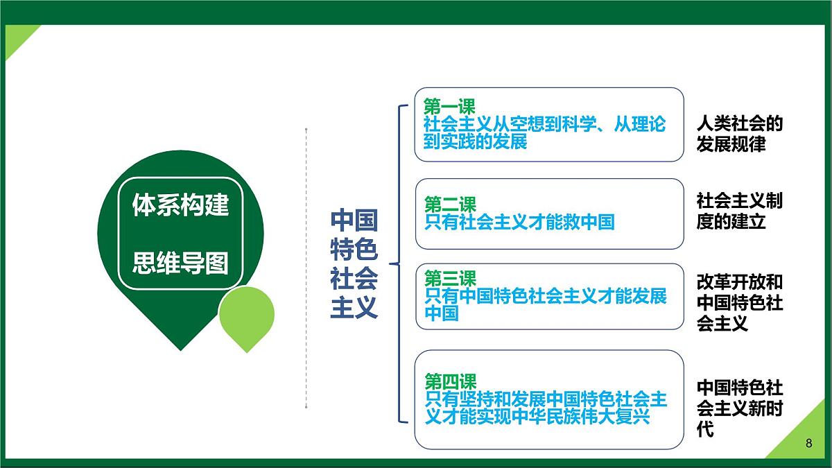 第01课  社会主义从空想到科学、从理论到实践的发展（复习课件）（安徽专用）-2026年高考政治一轮复习第8页