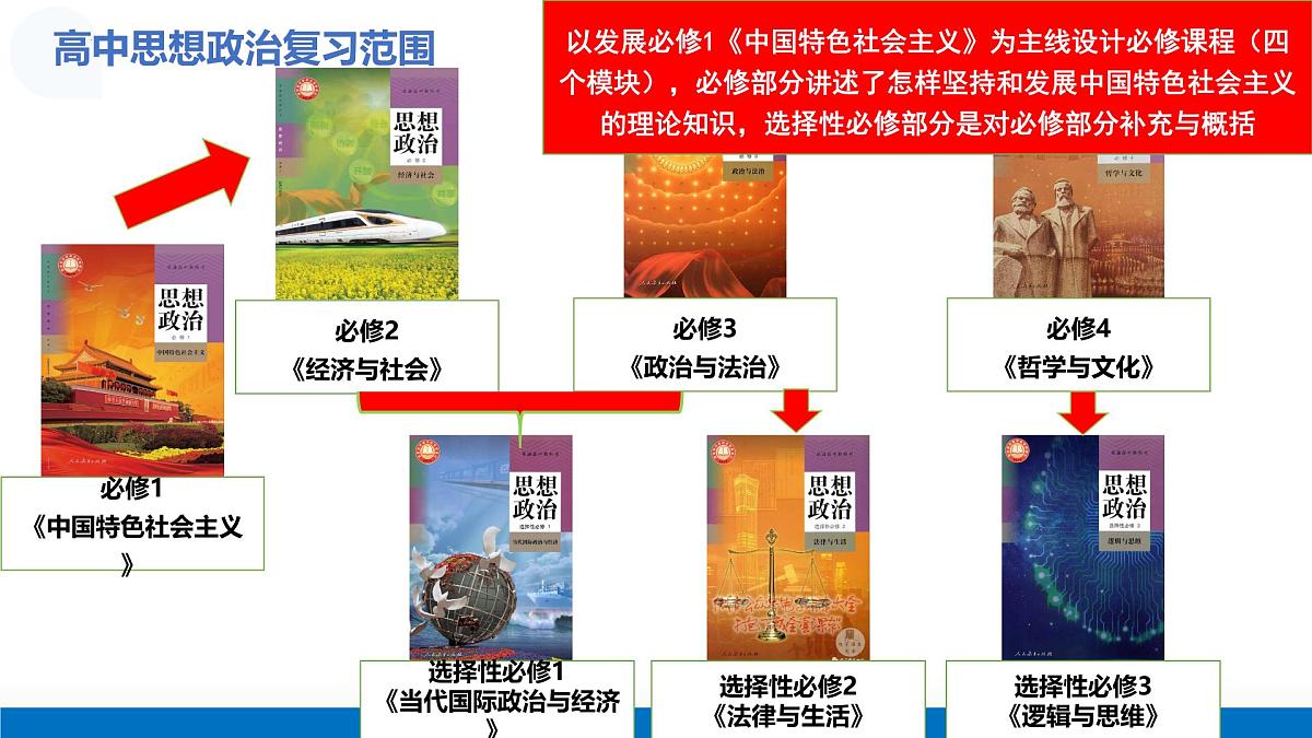 第01课 社会主义从空想到科学、从理论到实践的发展（复习课件）（江苏专用）-2026年高考政治一轮复习第1页
