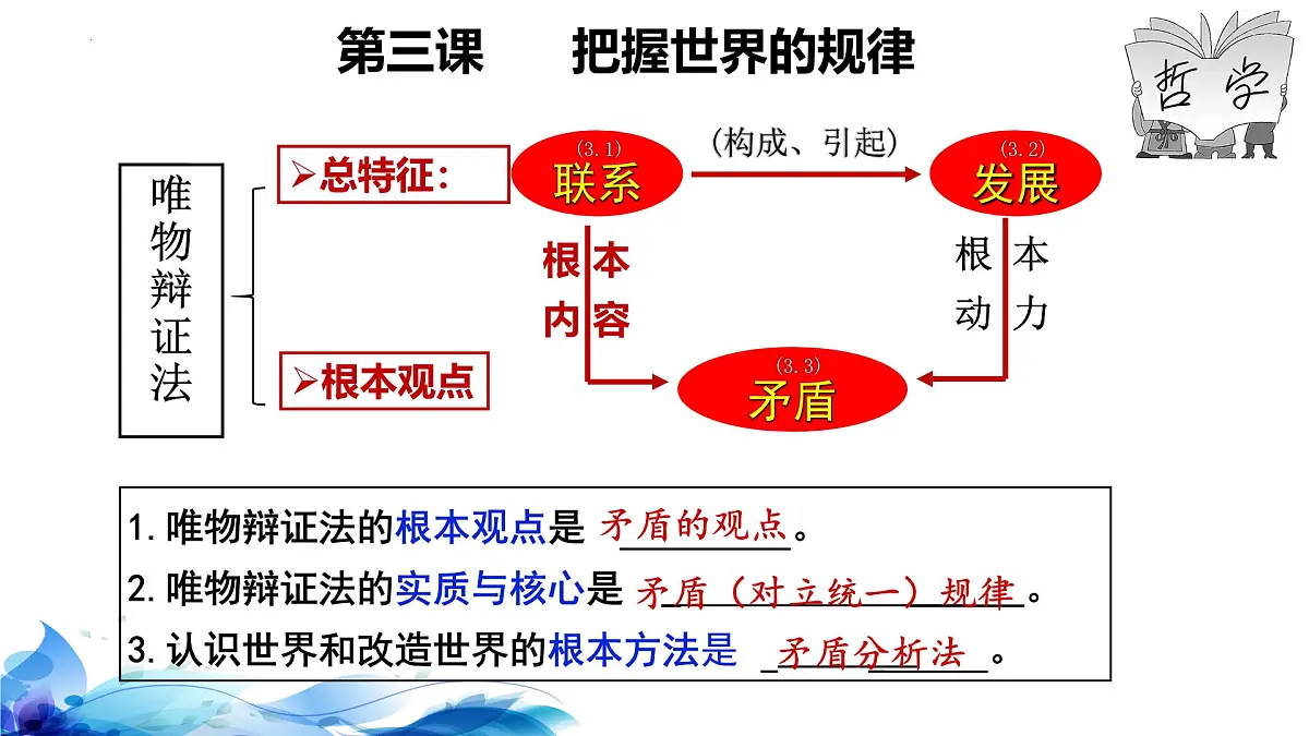 3.3唯物辩证法的实质与核心课件-2024-2025学年高中政治统编版必修四哲学与文化+第1页