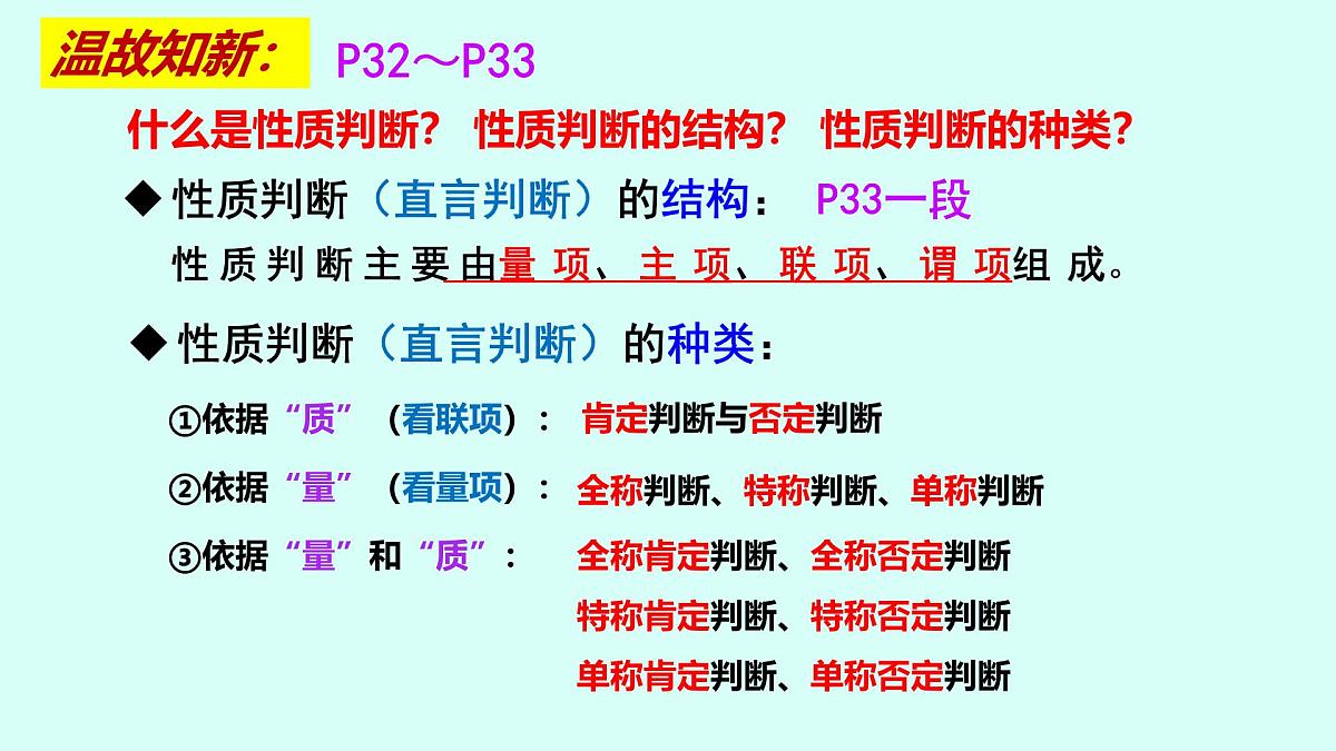 6.2简单判断的演绎推理方法课件-2024-2025学年高中政治统编版选择性必修三逻辑与思维第2页