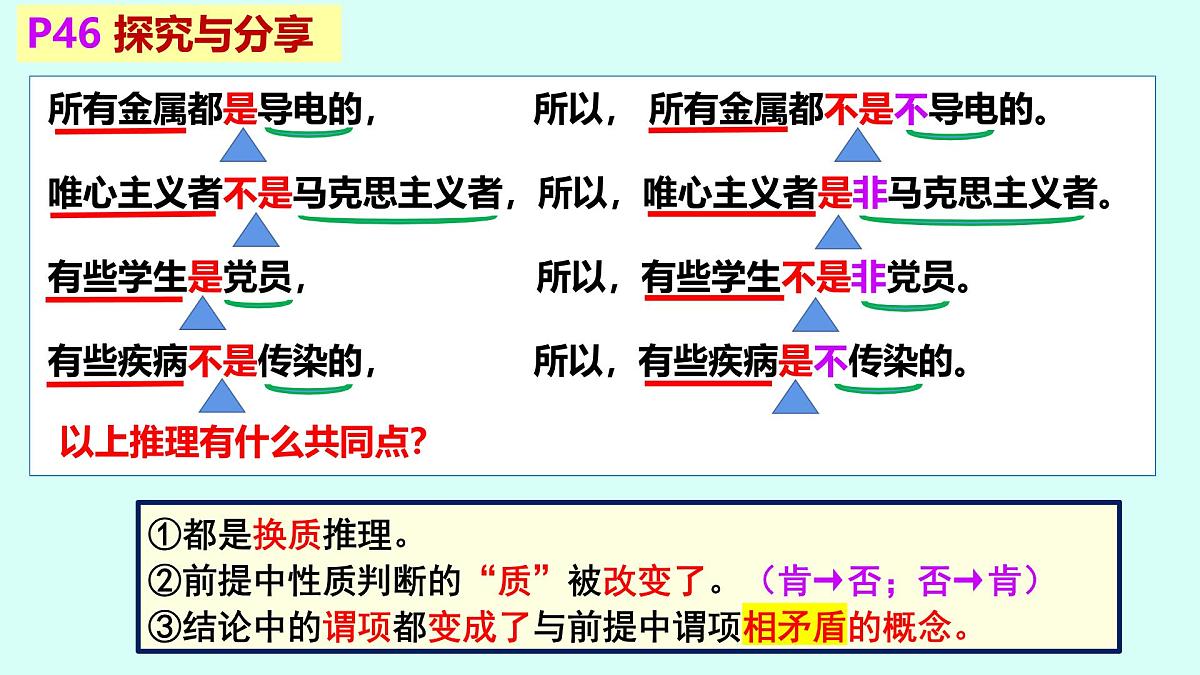 6.2简单判断的演绎推理方法课件-2024-2025学年高中政治统编版选择性必修三逻辑与思维第5页