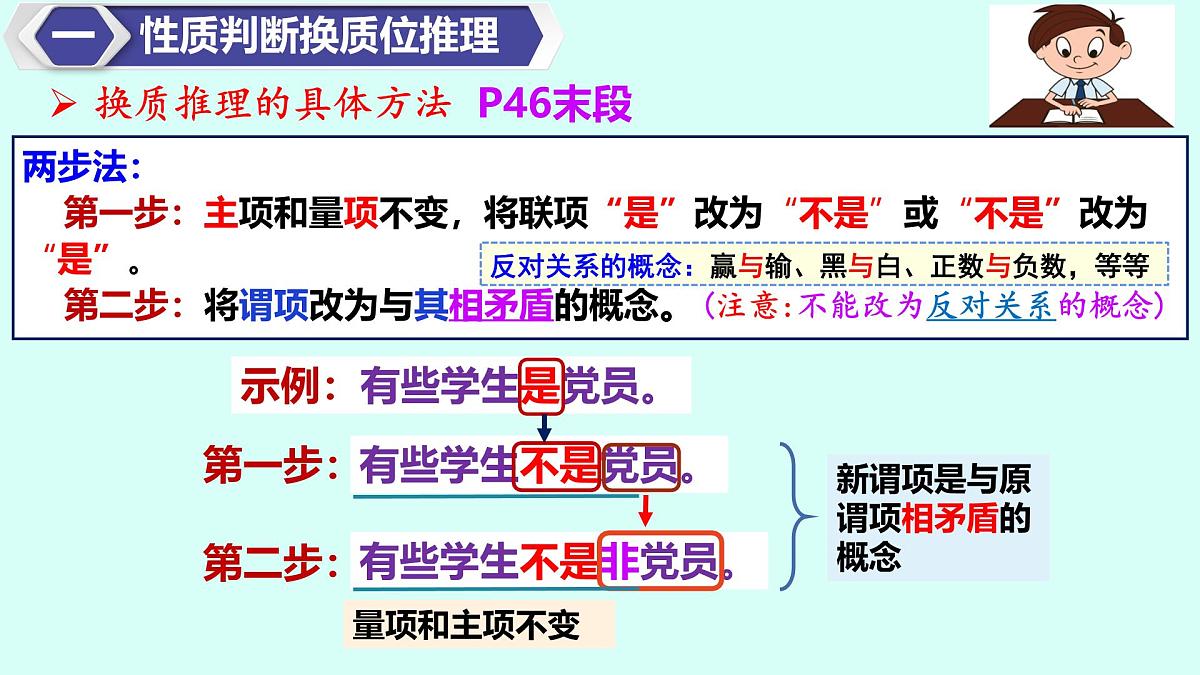6.2简单判断的演绎推理方法课件-2024-2025学年高中政治统编版选择性必修三逻辑与思维第7页