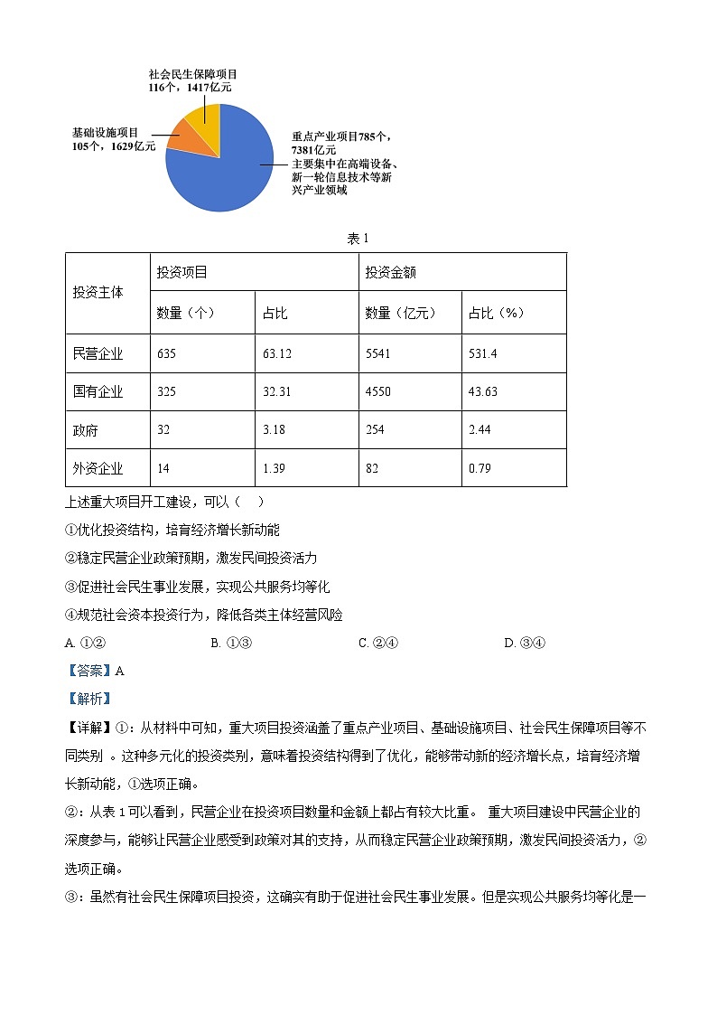 2025年山东高考政治试题（解析版）第3页