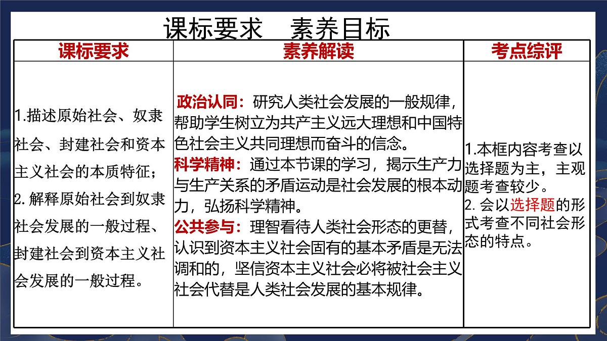 1.1原始社会的解体和阶级社会的演进 课件 统编版高中思想政治必修1中国特色社会主义第4页