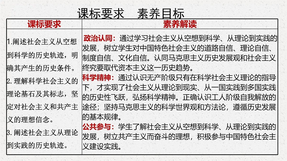 1.2科学社会主义的理论与实践 课件 统编版高中思想政治必修1中国特色社会主义第3页