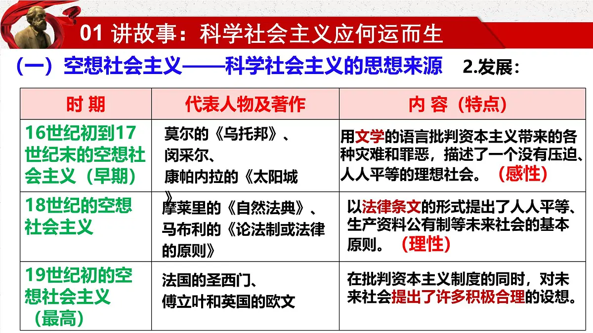 1.2科学社会主义的理论与实践 课件 统编版高中思想政治必修1中国特色社会主义第8页