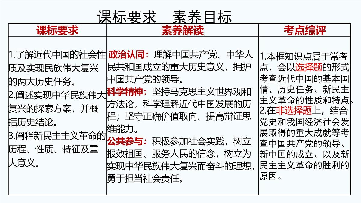 2.1新民主主义革命的胜利 课件 统编版高中思想政治必修1中国特色社会主义第3页