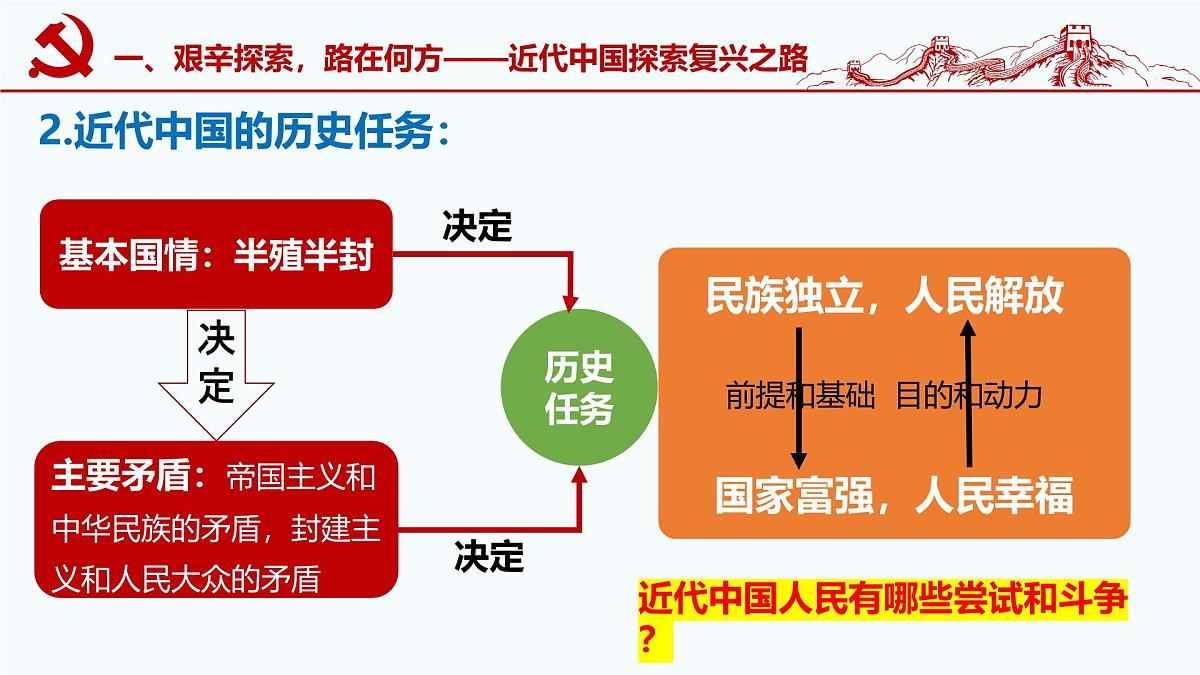 2.1新民主主义革命的胜利 课件 统编版高中思想政治必修1中国特色社会主义第8页