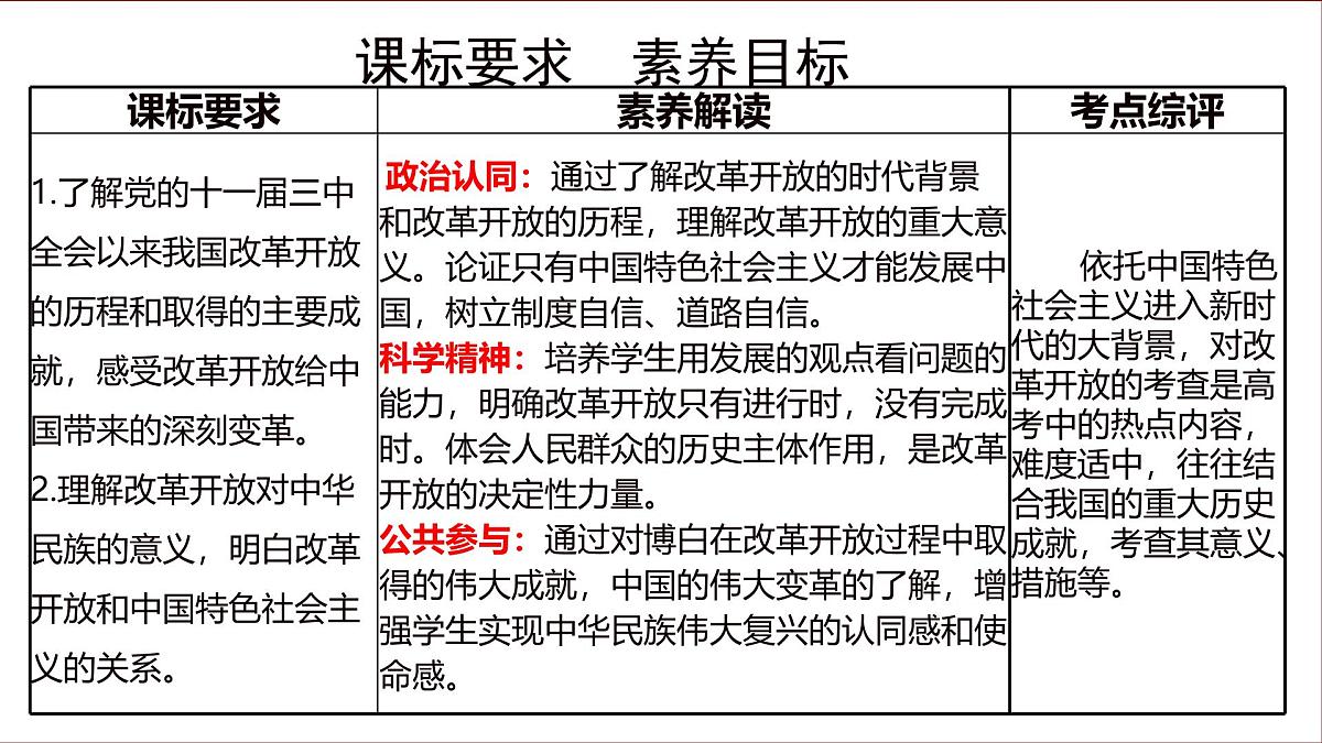 3.1伟大的改革开放 课件 统编版高中思想政治必修1中国特色社会主义第4页