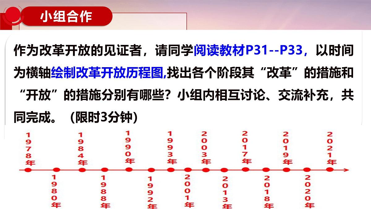 3.1伟大的改革开放 课件 统编版高中思想政治必修1中国特色社会主义第8页