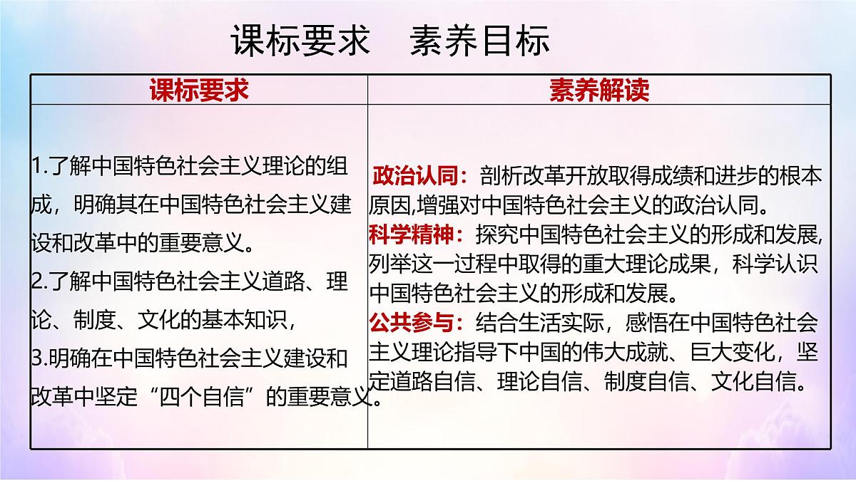 3.2中国特色社会主义的创立、发展和完善  课件 统编版高中思想政治必修1中国特色社会主义第2页