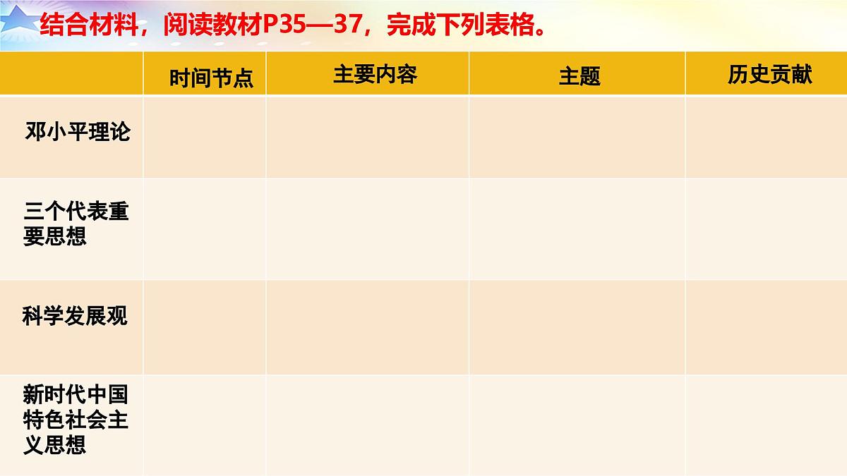 3.2中国特色社会主义的创立、发展和完善  课件 统编版高中思想政治必修1中国特色社会主义第8页