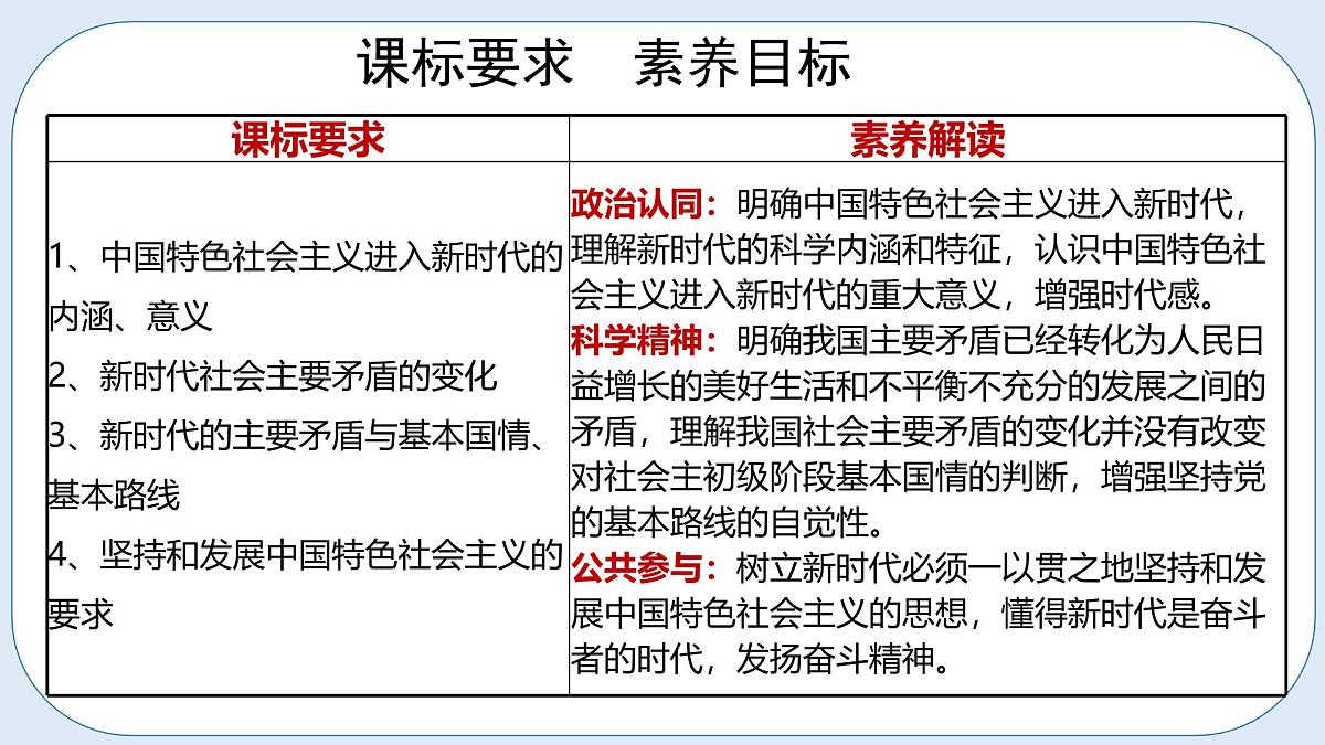 4.1中国特色社会主义进入新时代  课件 统编版高中思想政治必修1中国特色社会主义第3页