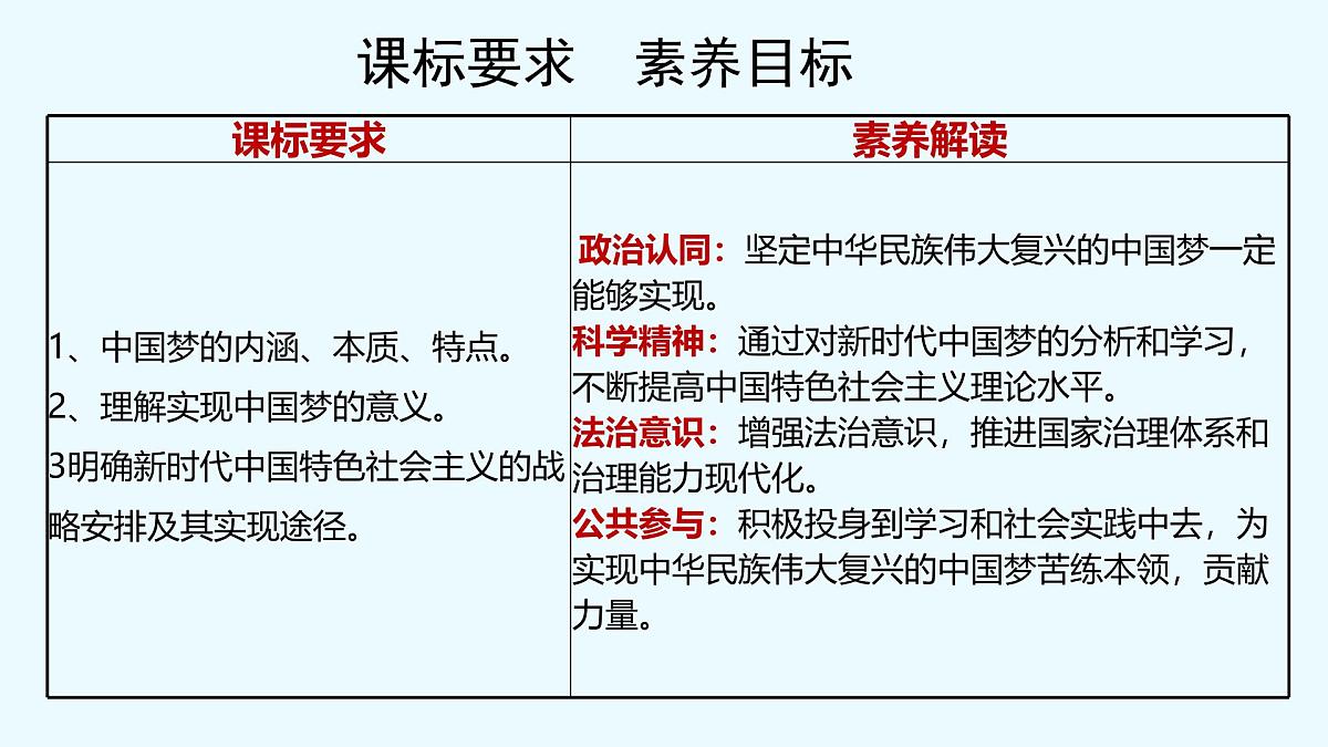 4.2实现中华民族伟大复兴的中国梦 课件 统编版高中思想政治必修1中国特色社会主义第3页