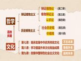 7.1文化的內(nèi)涵與功能 課件 統(tǒng)編版高中政治必修四《哲學(xué)與文化》