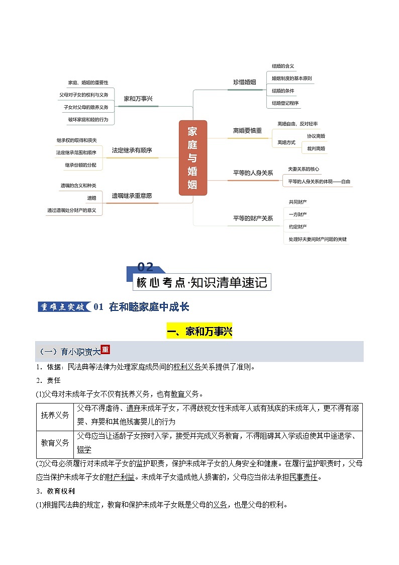 第二单元  家庭与婚姻（知识清单）（全国通用）-2026年高考政治一轮复习第2页