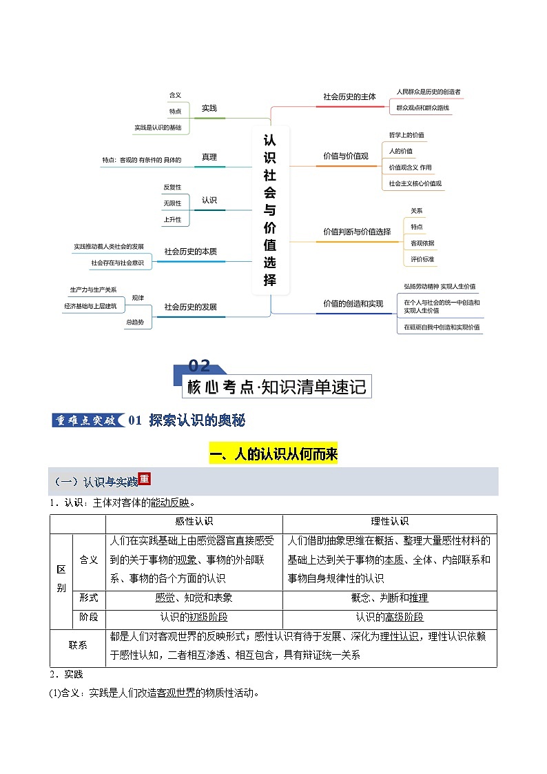 第二单元 认识社会与价值选择（知识清单）（全国通用）-2026年高考政治一轮复习第2页