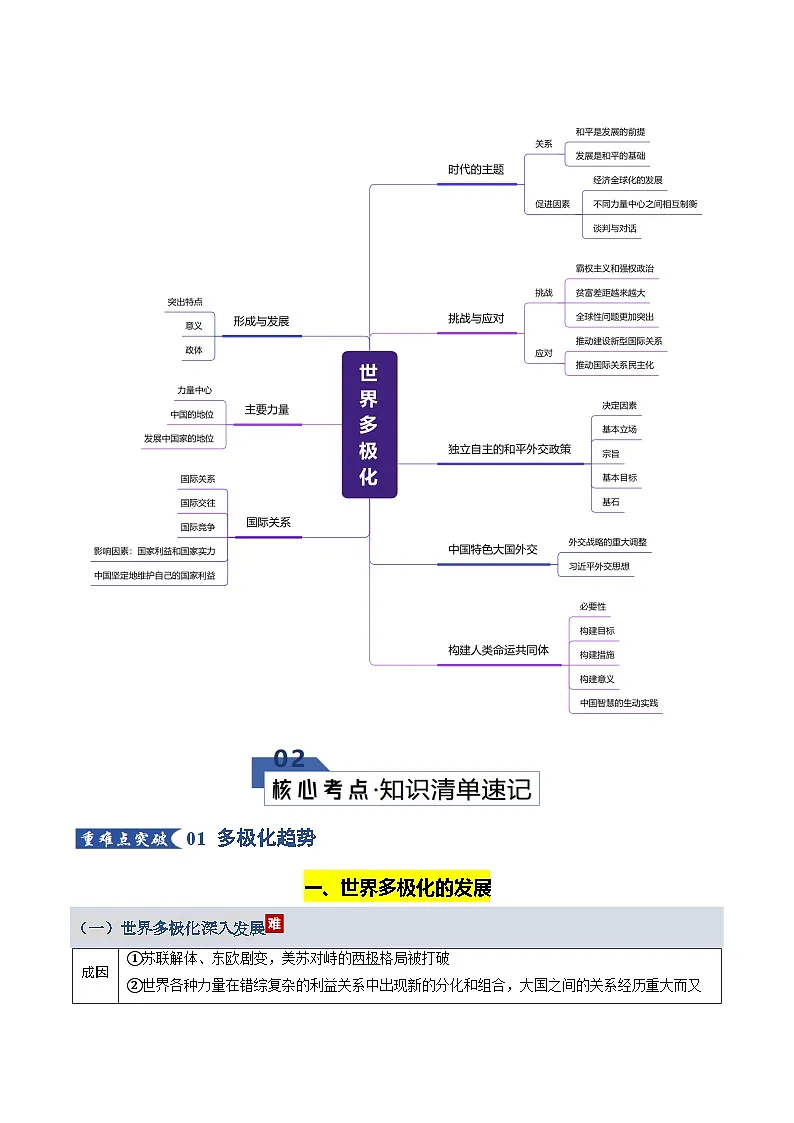 第二单元 世界多极化（知识清单）（全国通用）-2026年高考政治一轮复习第2页