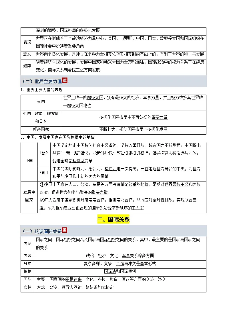 第二单元 世界多极化（知识清单）（全国通用）-2026年高考政治一轮复习第3页