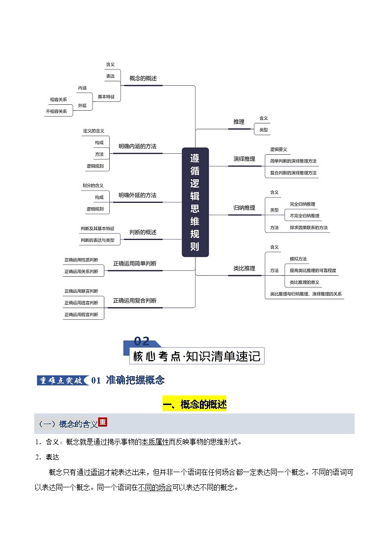 第二单元 遵循逻辑思维规则（知识清单）（全国通用）-2026年高考政治一轮复习第2页