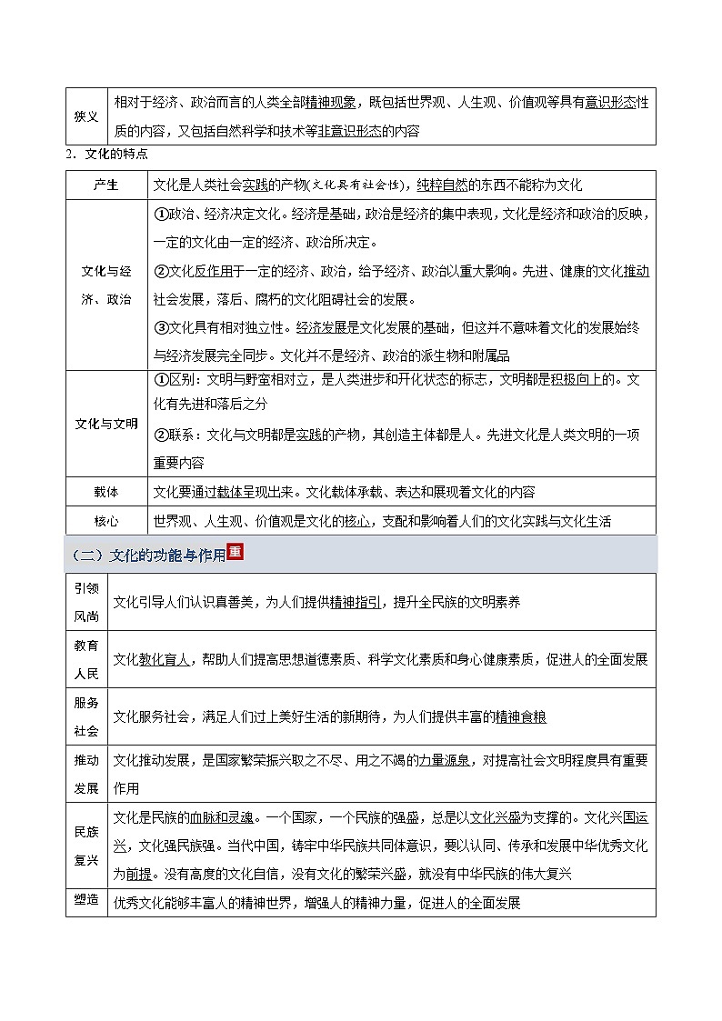 第三单元 文化传承与文化创新（知识清单）（全国通用）-2026年高考政治一轮复习第3页
