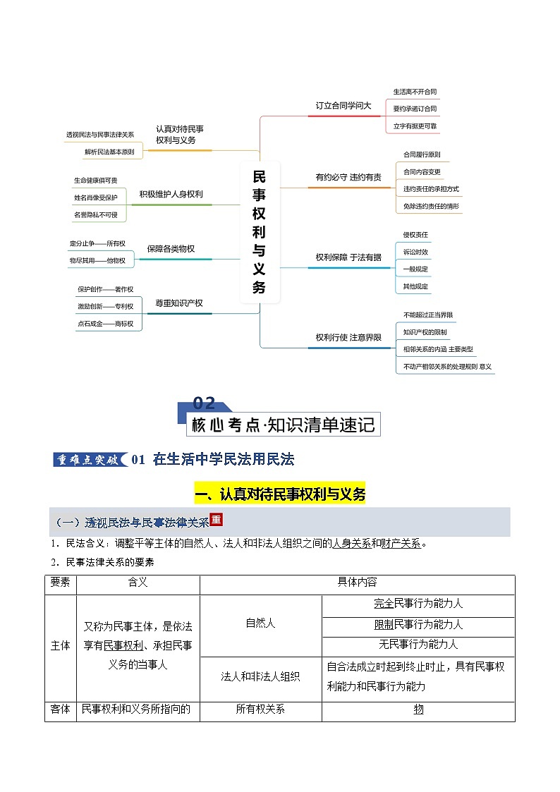 第一单元  民事权利与义务（知识清单）（全国通用）-2026年高考政治一轮复习第2页
