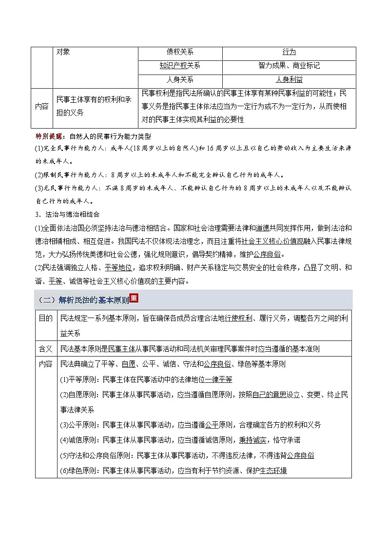 第一单元  民事权利与义务（知识清单）（全国通用）-2026年高考政治一轮复习第3页