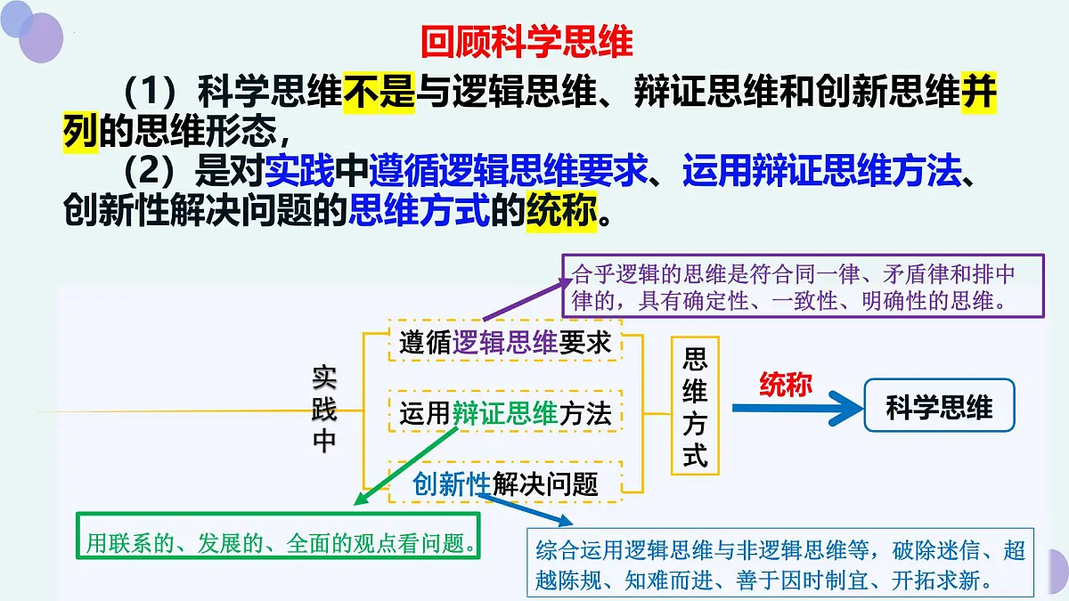 11.1创新思维的含义与特征课件高中政治统编版选择性必修三逻辑与思维第3页