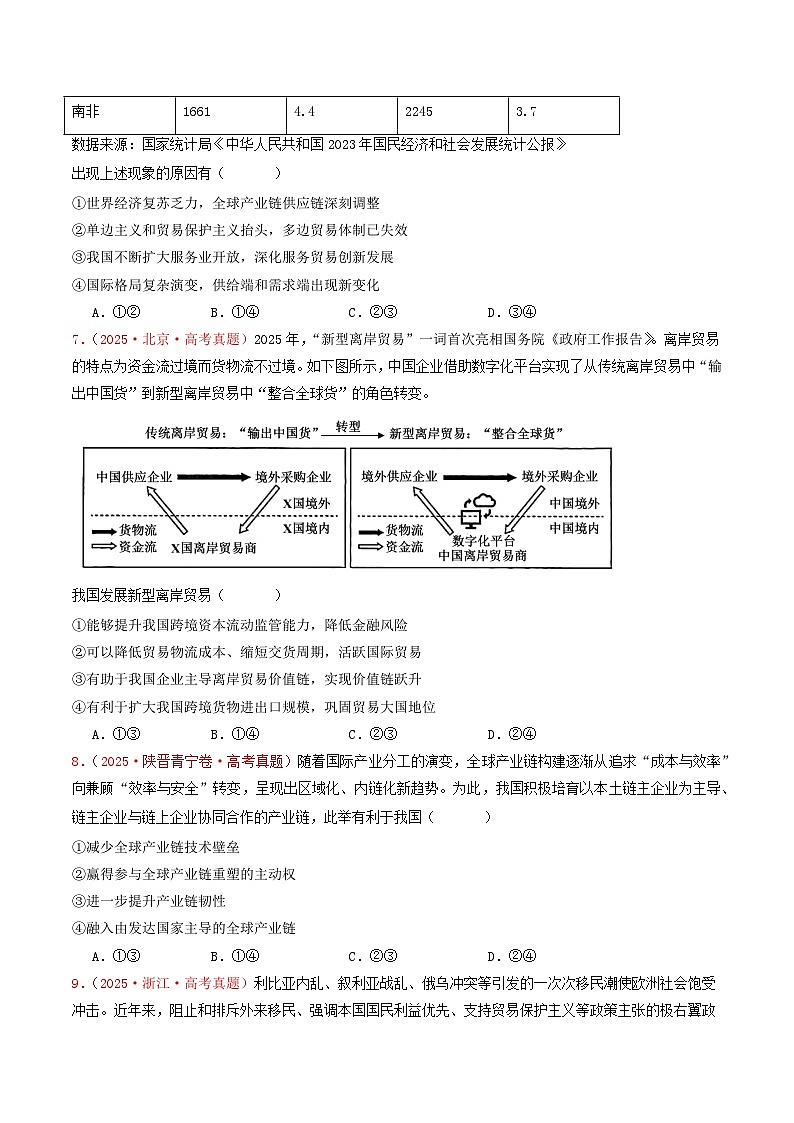 2025年高考政治真题分类汇编：专题11   当代国际经济（全国通用）（原卷版）第3页