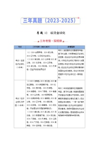 三年（2023-2025）高考政治真题分类汇编：专题12 经济全球化（全国通用）（原卷版）