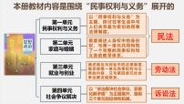政治 (道德与法治)选择性必修2 法律与生活认真对待民事权利与义务教课ppt课件